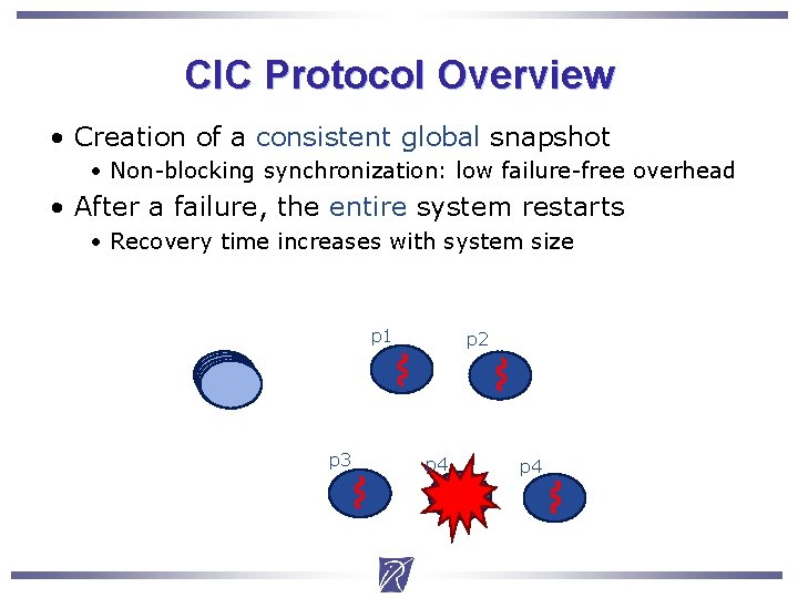 Cic Monitoring Automatic Fault Tolerance in Pro Active Christian Delb