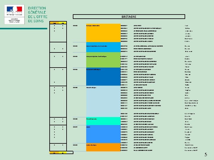 BRETAGNE IFAS IFSI 1 1 BRE-01 Bretagne Occidentale 290000017 CHRU BREST Brest 290021542 CENTRE
