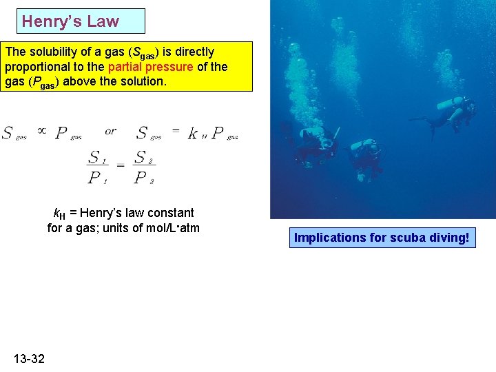 Henry’s Law The solubility of a gas (Sgas) is directly proportional to the partial