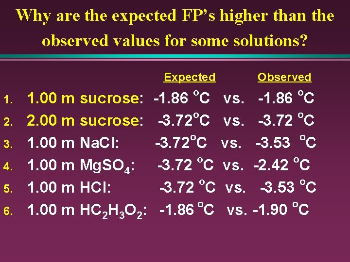 Why are the expected FP’s higher than the observed values for some solutions? Expected