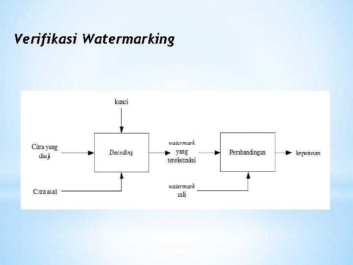 Verifikasi Watermarking 