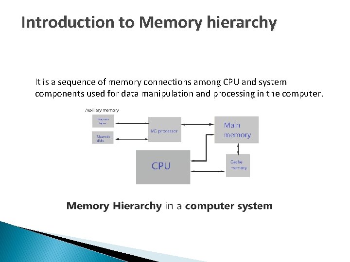 Introduction to Memory hierarchy It is a sequence of memory connections among CPU and