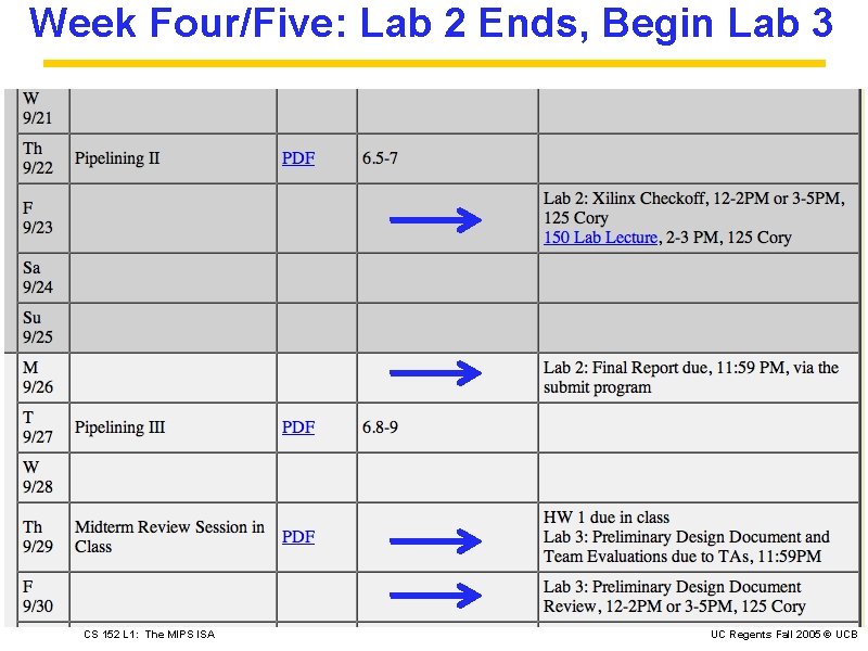 Week Four/Five: Lab 2 Ends, Begin Lab 3 CS 152 L 1: The MIPS