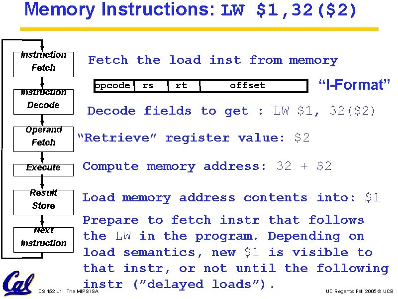 Memory Instructions: LW $1, 32($2) Instruction Fetch Instruction Decode Operand Fetch Execute Result Store