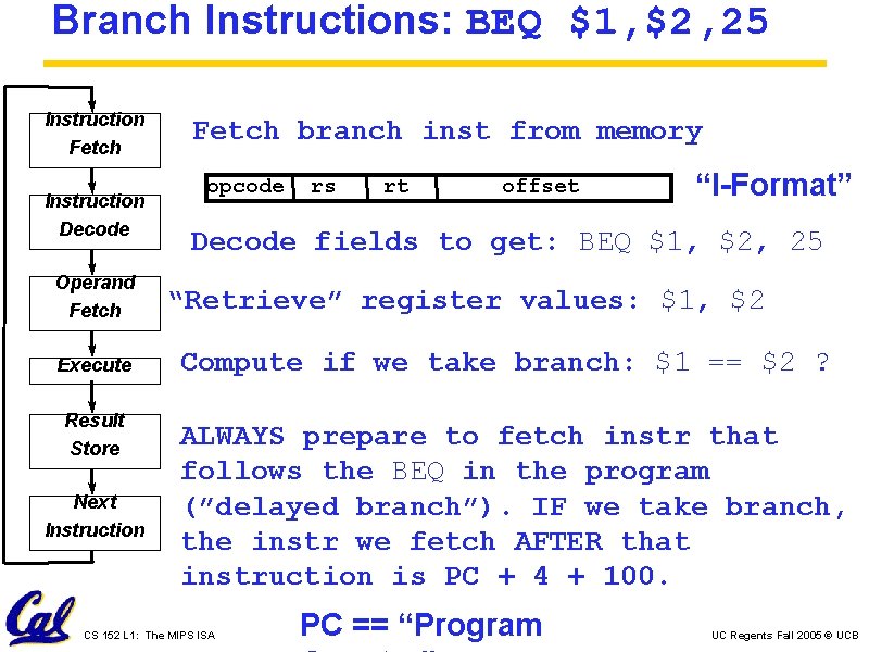 Branch Instructions: BEQ $1, $2, 25 Instruction Fetch Instruction Decode Operand Fetch Execute Result
