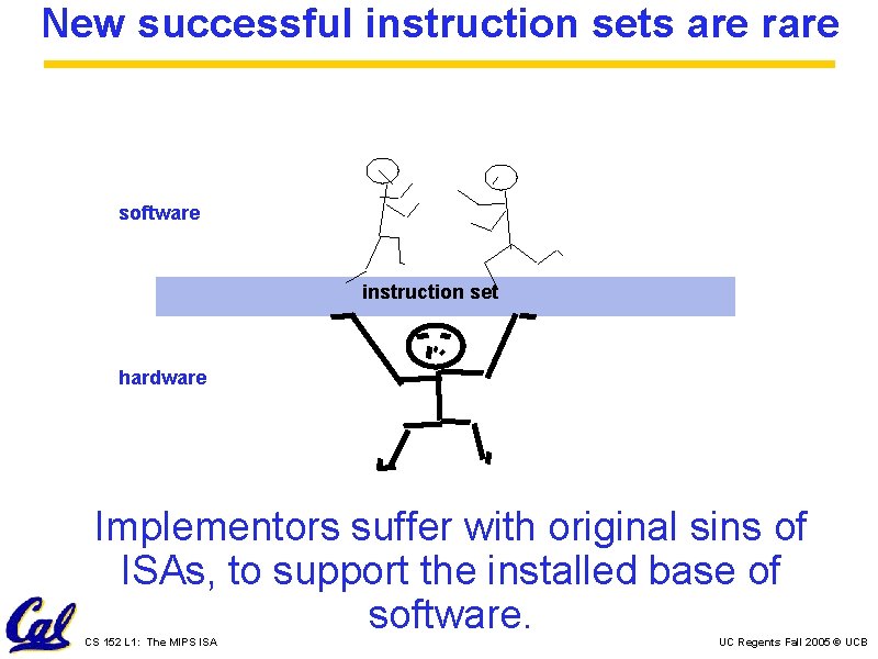 New successful instruction sets are rare software instruction set hardware Implementors suffer with original