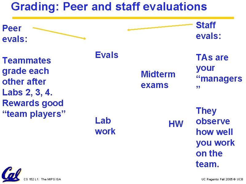 Grading: Peer and staff evaluations Staff evals: Peer evals: Teammates grade each other after