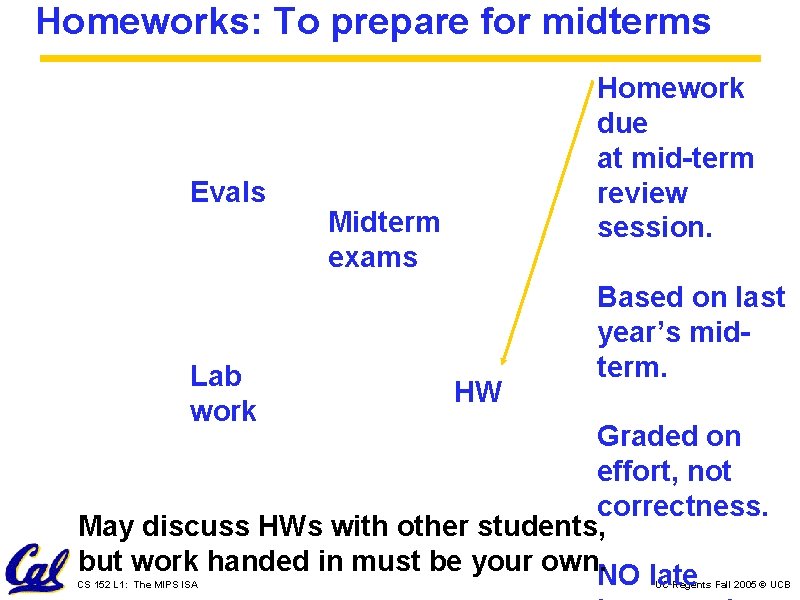 Homeworks: To prepare for midterms Evals Lab work Homework due at mid-term review session.