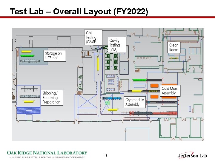 Test Lab – Overall Layout (FY 2022) 13 