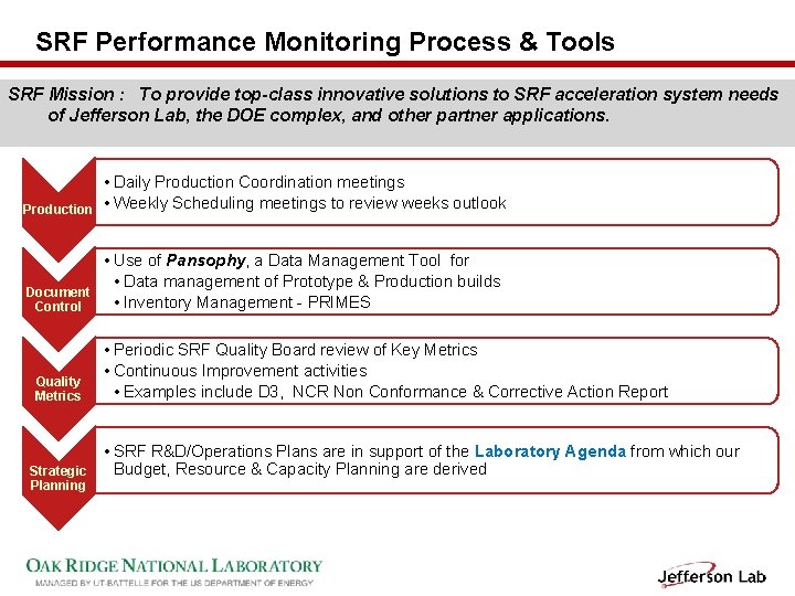 SRF Performance Monitoring Process & Tools SRF Mission : To provide top-class innovative solutions