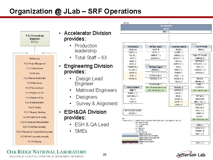 Organization @ JLab – SRF Operations • Accelerator Division provides: • Production leadership •