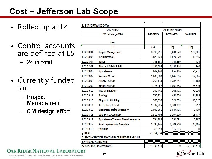 Cost – Jefferson Lab Scope • Rolled up at L 4 • Control accounts