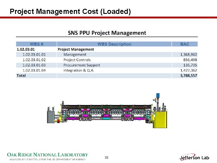 Project Management Cost (Loaded) 32 