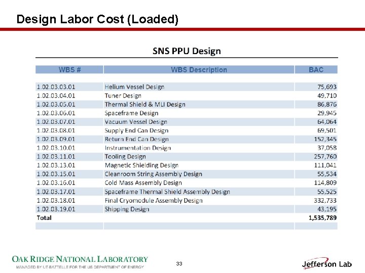 Design Labor Cost (Loaded) 33 