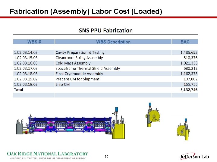 Fabrication (Assembly) Labor Cost (Loaded) 35 