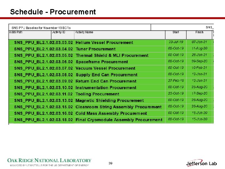 Schedule - Procurement 39 