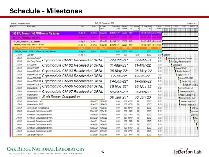 Schedule - Milestones 40 