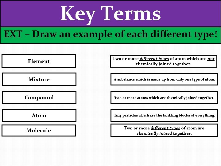 Key Terms EXT – Draw an example of each different type! Element Two or