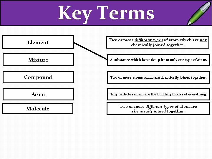 Key Terms Element Two or more different types of atom which are not chemically