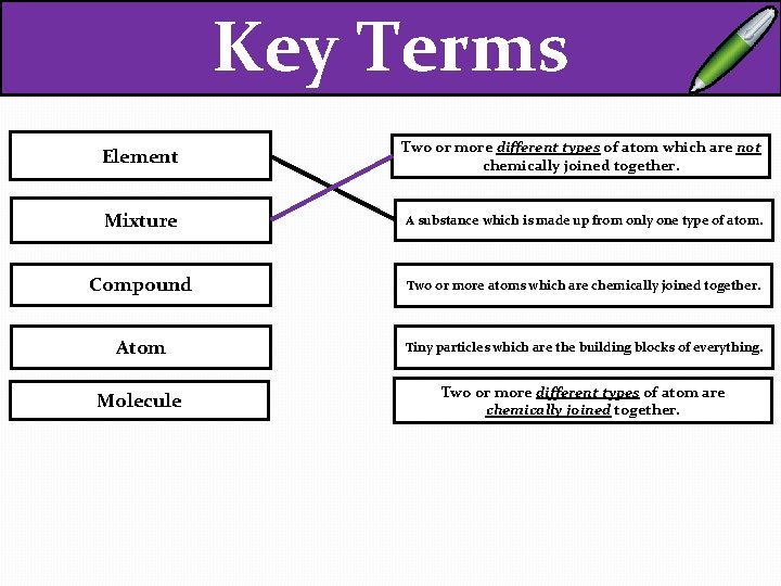 Key Terms Element Two or more different types of atom which are not chemically