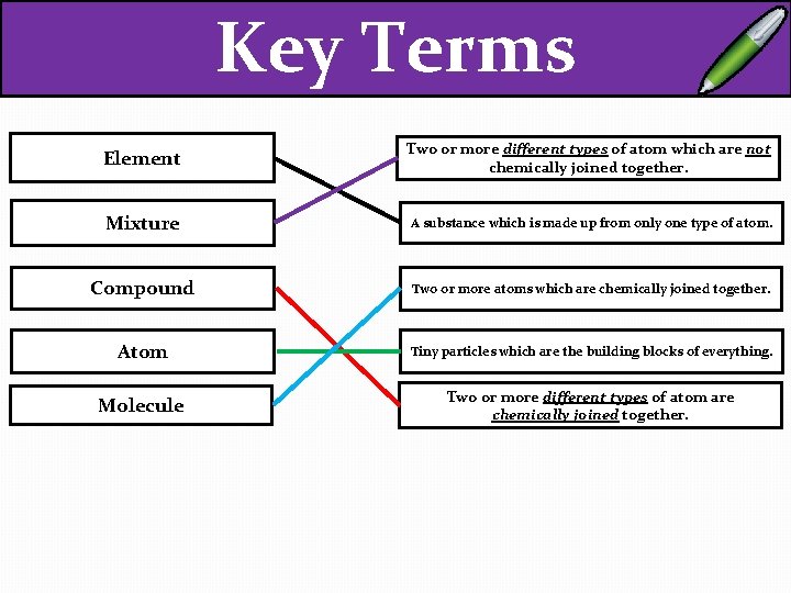 Key Terms Element Two or more different types of atom which are not chemically