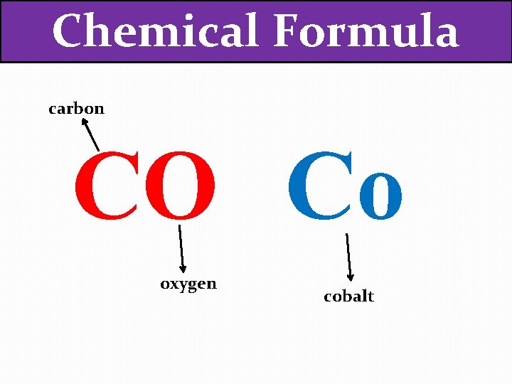 Chemical Formula carbon CO Co oxygen cobalt 