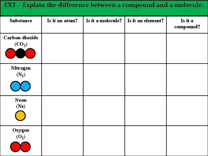 EXT – Explain the difference between a compound a molecule. Substance Carbon dioxide (CO