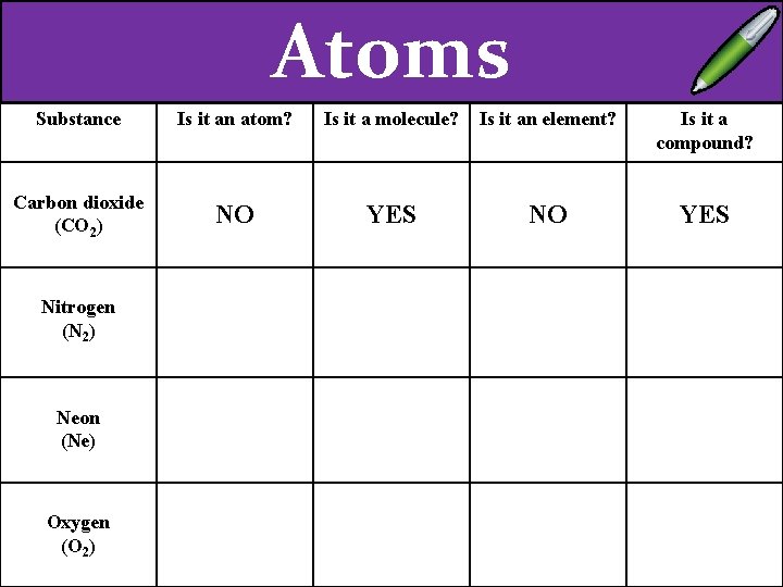 Atoms Substance Is it an atom? Is it a molecule? Is it an element?