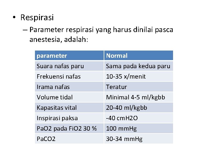  • Respirasi – Parameter respirasi yang harus dinilai pasca anestesia, adalah: parameter Suara