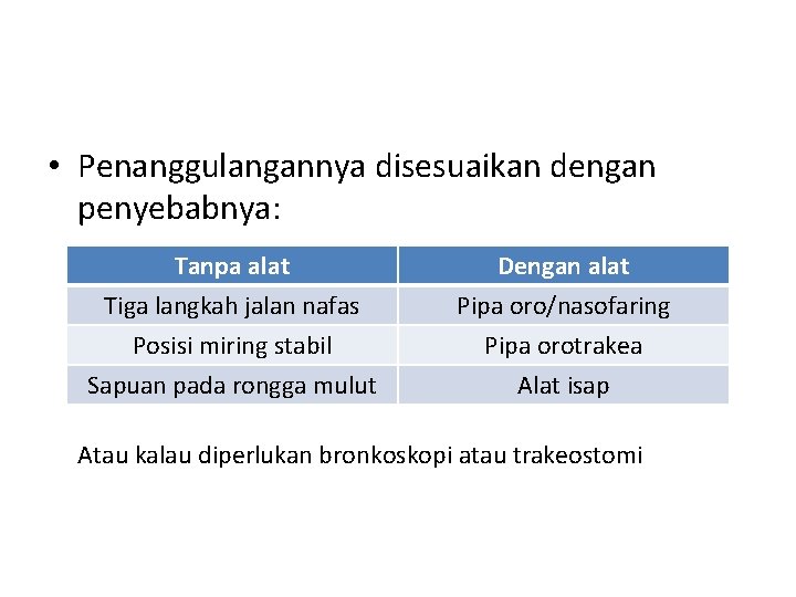  • Penanggulangannya disesuaikan dengan penyebabnya: Tanpa alat Tiga langkah jalan nafas Posisi miring