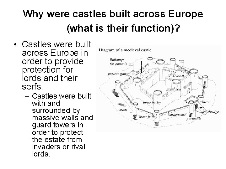 Why were castles built across Europe (what is their function)? • Castles were built