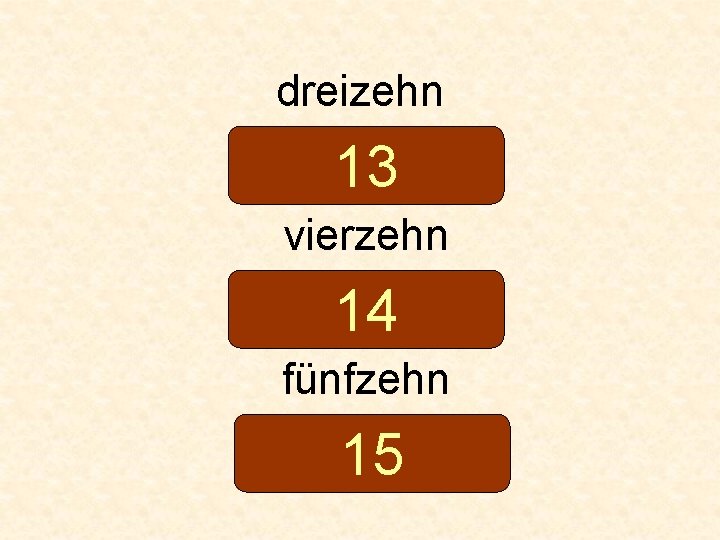 dreizehn 13 vierzehn 14 fünfzehn 15 