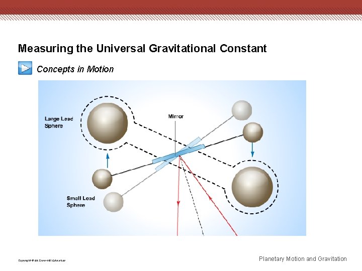 Measuring the Universal Gravitational Constant Concepts in Motion Copyright © Mc. Graw-Hill Education Planetary