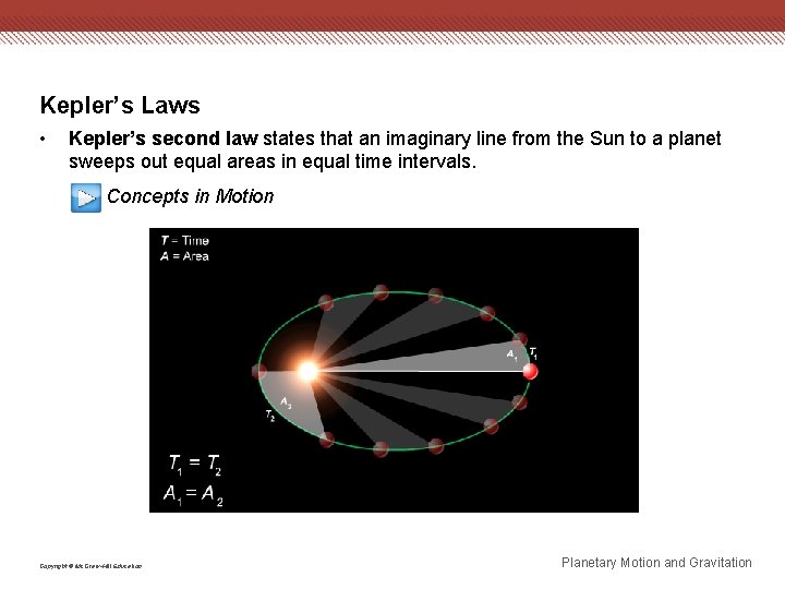 Kepler’s Laws • Kepler’s second law states that an imaginary line from the Sun