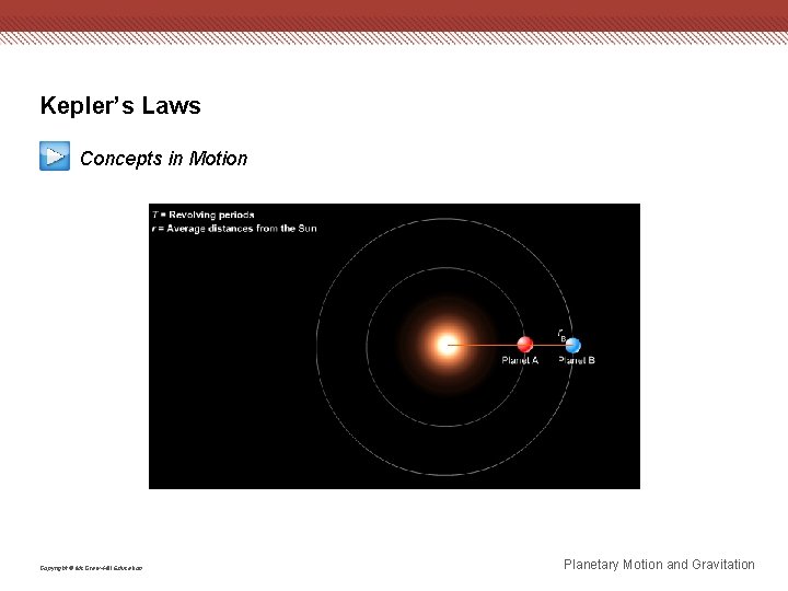 Kepler’s Laws Concepts in Motion Copyright © Mc. Graw-Hill Education Planetary Motion and Gravitation