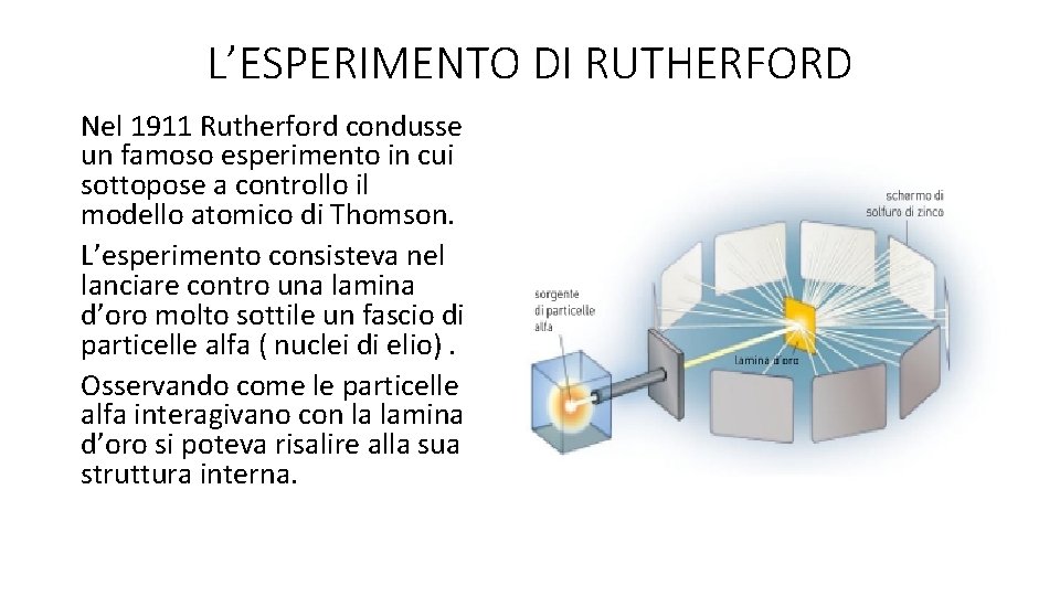 L’ESPERIMENTO DI RUTHERFORD Nel 1911 Rutherford condusse un famoso esperimento in cui sottopose a