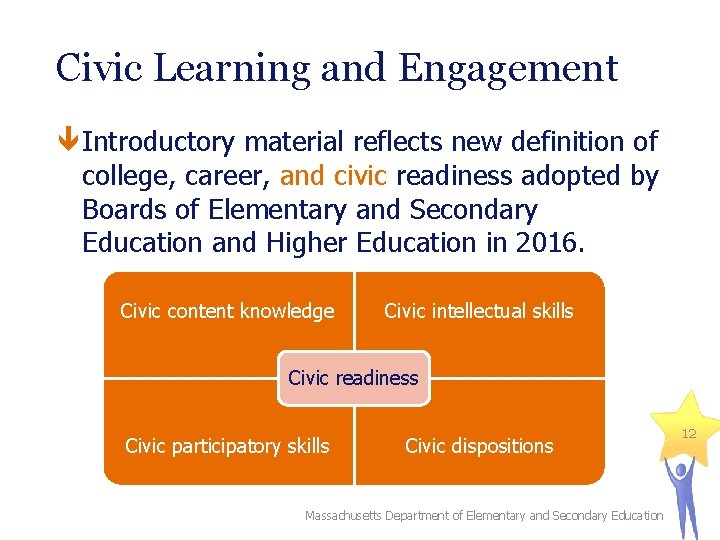 Civic Learning and Engagement Introductory material reflects new definition of college, career, and civic