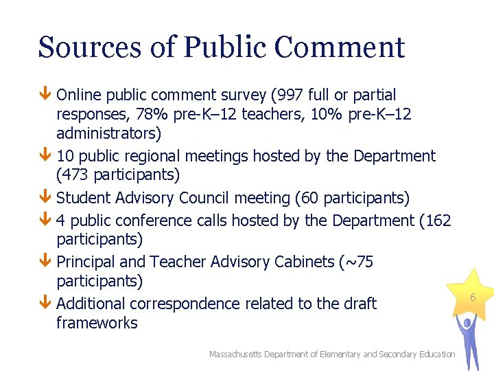 Sources of Public Comment Online public comment survey (997 full or partial responses, 78%