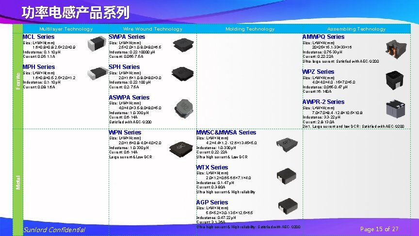 功率电感产品系列 Ferrite Multilayer Technology Wire Wound Technology Molding Technology Assembling Technology MCL Series SWPA