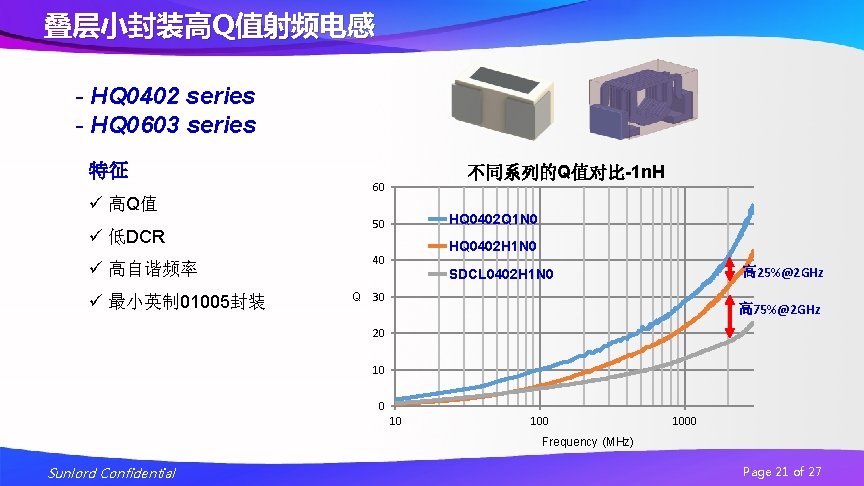 叠层小封装高Q值射频电感 - HQ 0402 series - HQ 0603 series 特征 ü 高Q值 ü 低DCR