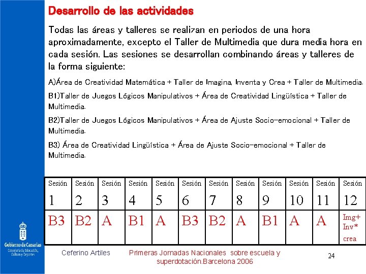 Desarrollo de las actividades Todas las áreas y talleres se realizan en periodos de