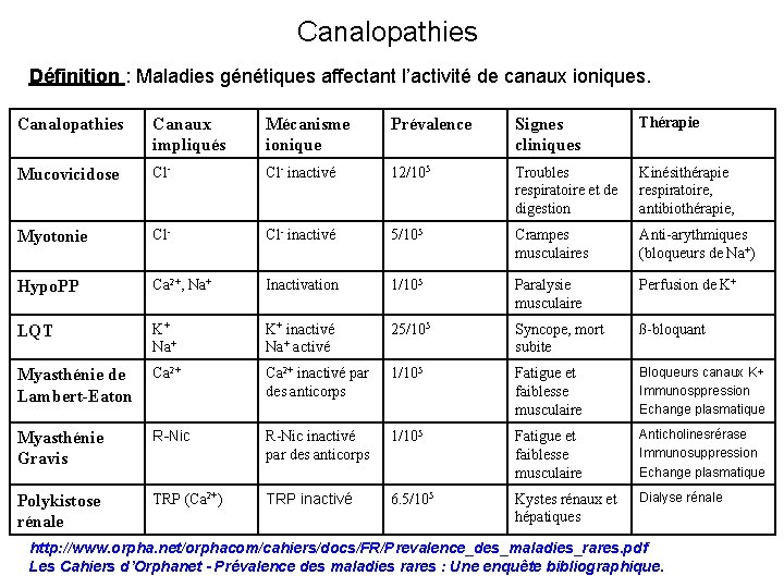 Canalopathies Définition : Maladies génétiques affectant l’activité de canaux ioniques. Canalopathies Canaux impliqués Mécanisme