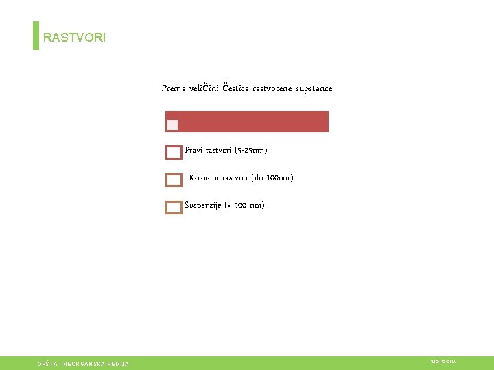 RASTVORI Prema veličini čestica rastvorene supstance Pravi rastvori (5 -25 nm) Koloidni rastvori (do