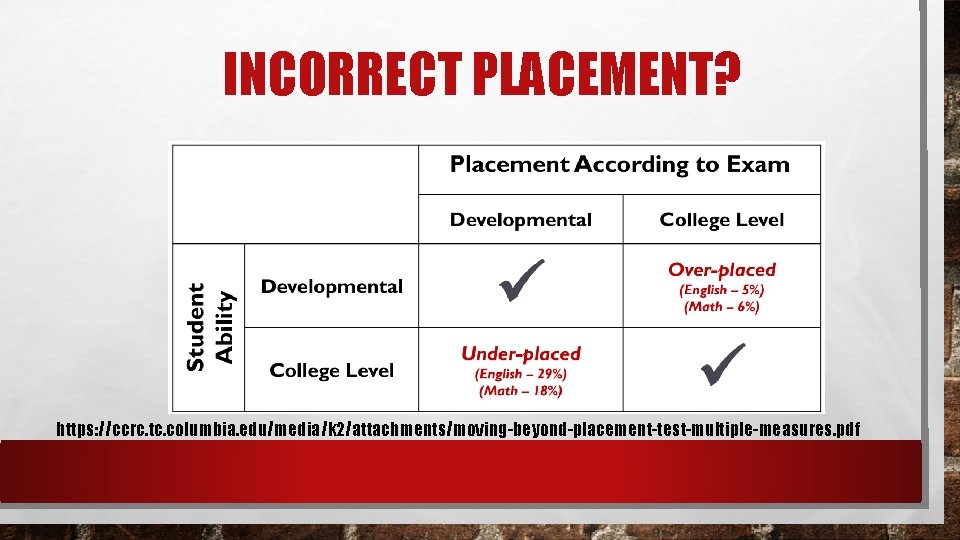 INCORRECT PLACEMENT? https: //ccrc. tc. columbia. edu/media/k 2/attachments/moving-beyond-placement-test-multiple-measures. pdf 