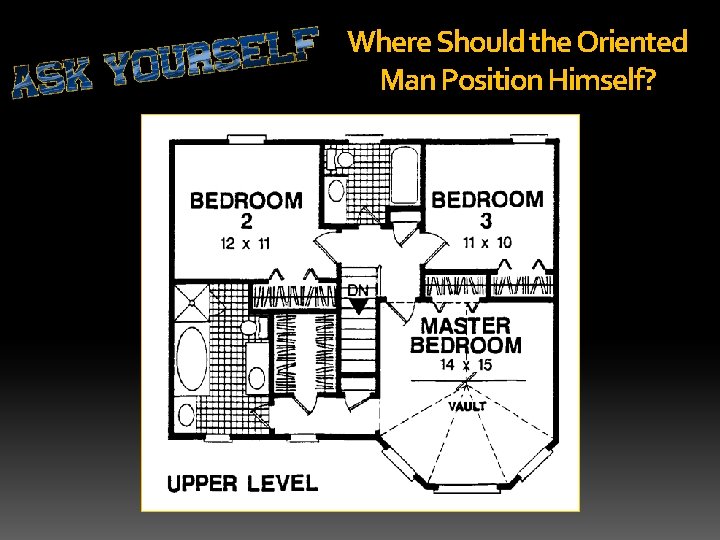 Where Should the Oriented Man Position Himself? 