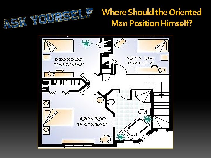 Where Should the Oriented Man Position Himself? 