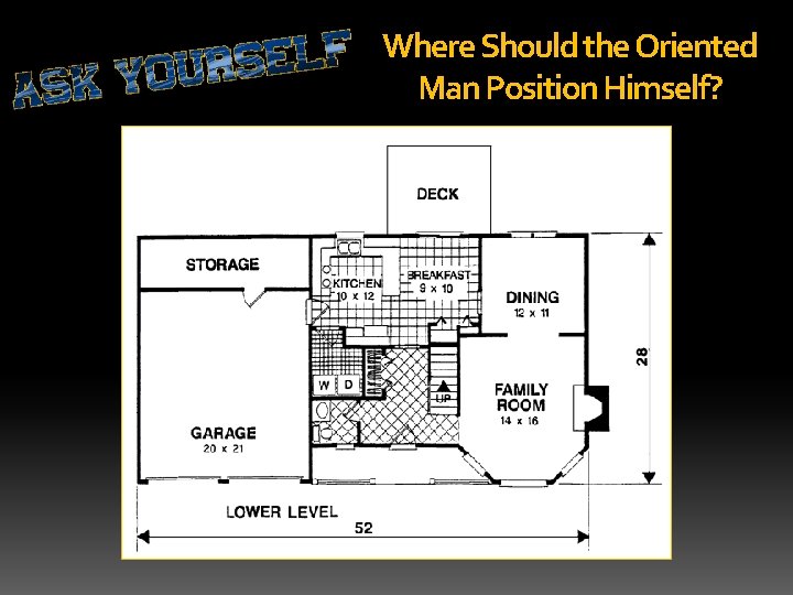 Where Should the Oriented Man Position Himself? 