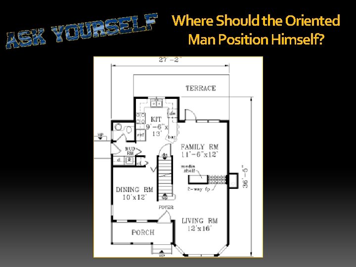 Where Should the Oriented Man Position Himself? 