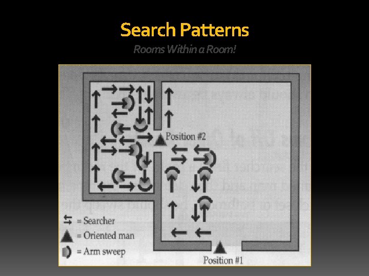 Search Patterns Rooms Within a Room! 