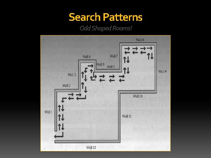 Search Patterns Odd Shaped Rooms! 